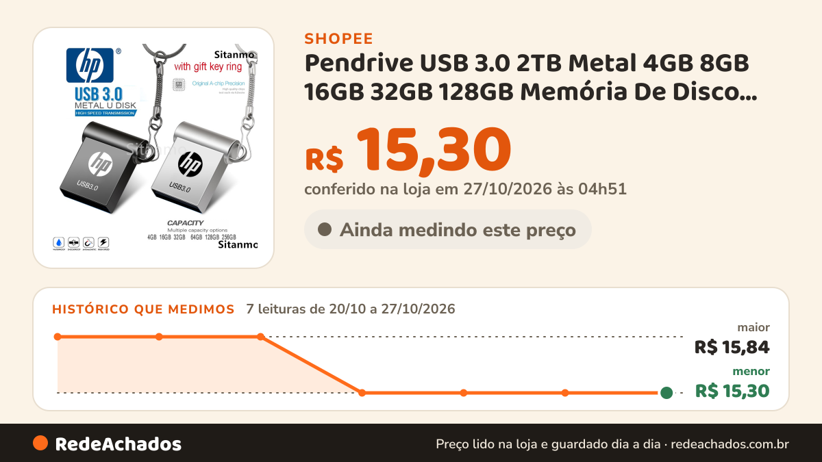 Histórico de preço de Pendrive USB 3.0 2TB Metal 4GB 8GB 16GB 32GB 128GB Memória De Disco Flash De Alta… na Shopee: 7 leituras de 20/10/2026 a 27/10/2026, menor R$ 15,30, maior R$ 15,84; R$ 15,30 conferido em 27/10/2026 às 04h51