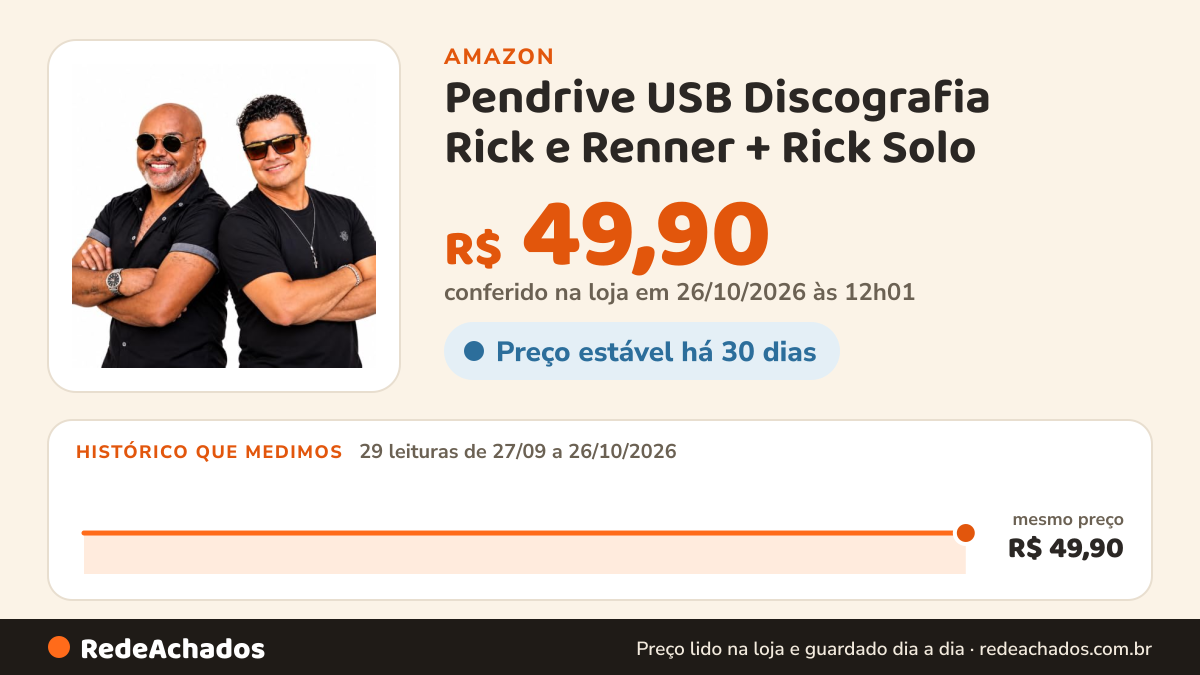 Histórico de preço de Pendrive USB Discografia Rick e Renner + Rick Solo na Amazon: 29 leituras de 27/09/2026 a 26/10/2026, mesmo preço, R$ 49,90, em todas; R$ 49,90 conferido em 26/10/2026 às 12h01
