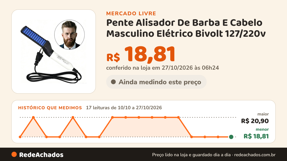 Histórico de preço de Pente Alisador De Barba E Cabelo Masculino Elétrico Bivolt 127/220v no Mercado Livre: 17 leituras de 10/10/2026 a 27/10/2026, menor R$ 18,81, maior R$ 20,90; R$ 18,81 conferido em 27/10/2026 às 06h24