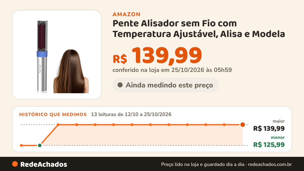 Histórico de preço de Pente Alisador sem Fio com Temperatura Ajustável, Alisa e Modela - Azul na Amazon: 13 leituras de 12/10/2026 a 25/10/2026, menor R$ 125,99, maior R$ 139,99; R$ 139,99 conferido em 25/10/2026 às 05h59