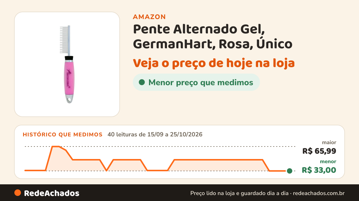 Histórico de preço de Pente Alternado Gel, GermanHart, Rosa, Único na Amazon: 40 leituras de 15/09/2026 a 25/10/2026, menor R$ 33,00, maior R$ 65,99