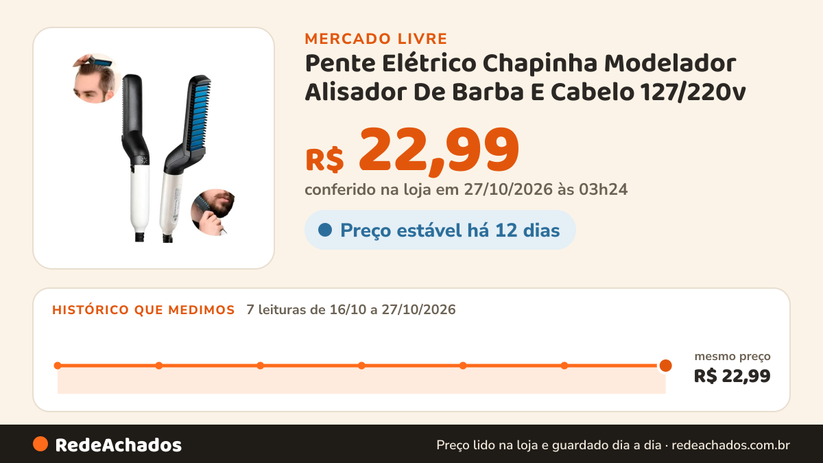 Histórico de preço de Pente Elétrico Chapinha Modelador Alisador De Barba E Cabelo 127/220v no Mercado Livre: 7 leituras de 16/10/2026 a 27/10/2026, mesmo preço, R$ 22,99, em todas; R$ 22,99 conferido em 27/10/2026 às 03h24