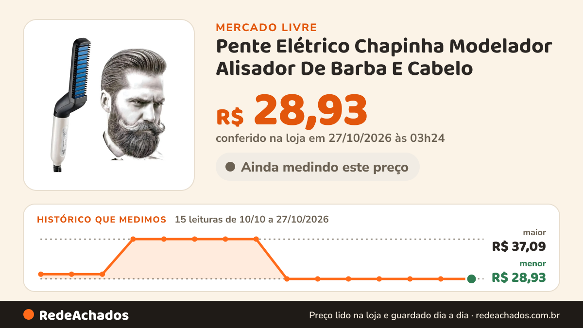 Histórico de preço de Pente Elétrico Chapinha Modelador Alisador De Barba E Cabelo no Mercado Livre: 15 leituras de 10/10/2026 a 27/10/2026, menor R$ 28,93, maior R$ 37,09; R$ 28,93 conferido em 27/10/2026 às 03h24