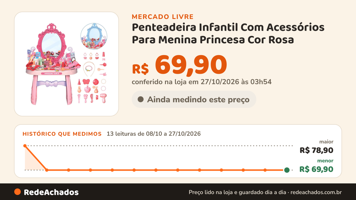 Histórico de preço de Penteadeira Infantil Com Acessórios Para Menina Princesa Cor Rosa no Mercado Livre: 13 leituras de 08/10/2026 a 27/10/2026, menor R$ 69,90, maior R$ 78,90; R$ 69,90 conferido em 27/10/2026 às 03h54