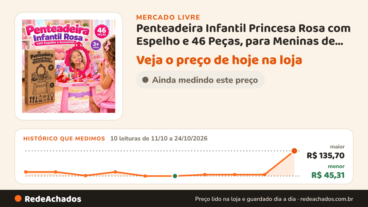 Histórico de preço de Penteadeira Infantil Princesa Rosa com Espelho e 46 Peças, para Meninas de 3+ An no Mercado Livre: 10 leituras de 11/10/2026 a 24/10/2026, menor R$ 45,31, maior R$ 135,70