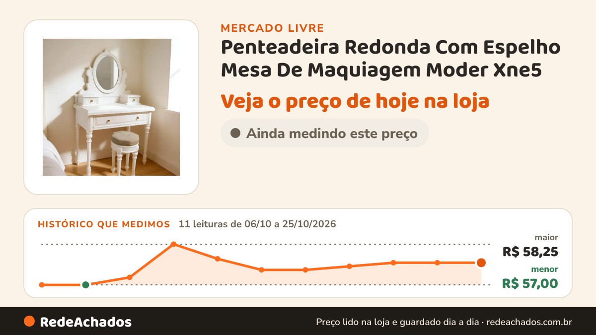 Histórico de preço de Penteadeira Redonda Com Espelho Mesa De Maquiagem Moder Xne5 no Mercado Livre: 11 leituras de 06/10/2026 a 25/10/2026, menor R$ 57,00, maior R$ 58,25