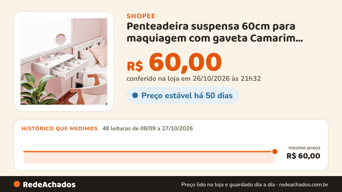 Histórico de preço de Penteadeira suspensa 60cm para maquiagem com gaveta Camarim para quarto na Shopee: 48 leituras de 08/09/2026 a 27/10/2026, mesmo preço, R$ 60,00, em todas; R$ 60,00 conferido em 26/10/2026 às 21h32