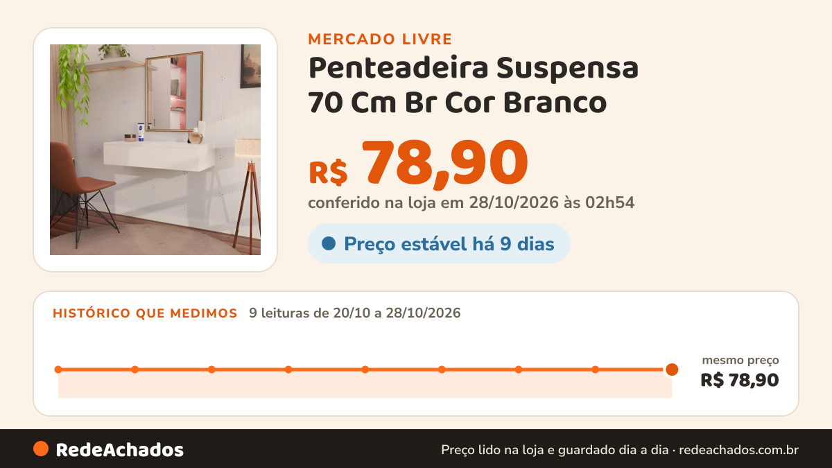 Histórico de preço de Penteadeira Suspensa 70 Cm Br Cor Branco no Mercado Livre: 8 leituras de 20/10/2026 a 27/10/2026, mesmo preço, R$ 78,90, em todas; R$ 78,90 conferido em 27/10/2026 às 00h54