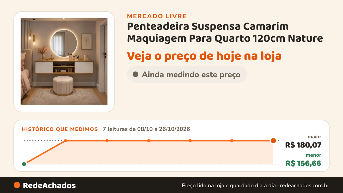 Histórico de preço de Penteadeira Suspensa Camarim Maquiagem Para Quarto 120cm Nature / Off White no Mercado Livre: 7 leituras de 08/10/2026 a 26/10/2026, menor R$ 156,66, maior R$ 180,07