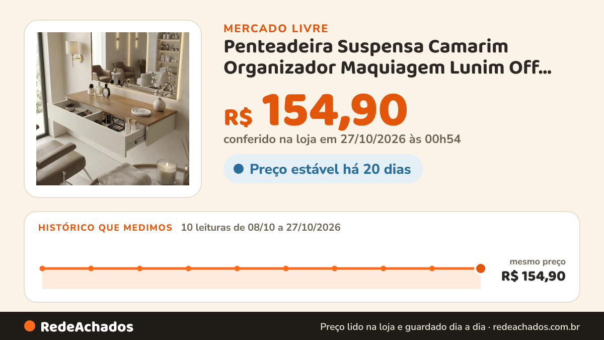 Histórico de preço de Penteadeira Suspensa Camarim Organizador Maquiagem Lunim Off White Com Nature no Mercado Livre: 10 leituras de 08/10/2026 a 27/10/2026, mesmo preço, R$ 154,90, em todas; R$ 154,90 conferido em 27/10/2026 às 00h54