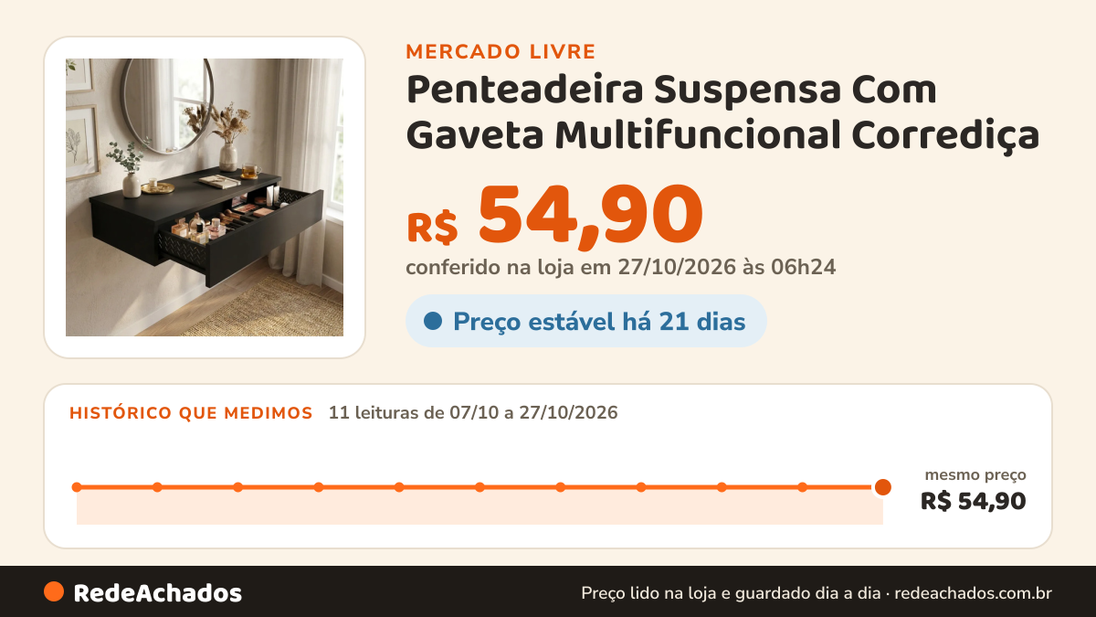 Histórico de preço de Penteadeira Suspensa Com Gaveta Multifuncional Corrediça no Mercado Livre: 11 leituras de 07/10/2026 a 27/10/2026, mesmo preço, R$ 54,90, em todas; R$ 54,90 conferido em 27/10/2026 às 00h54