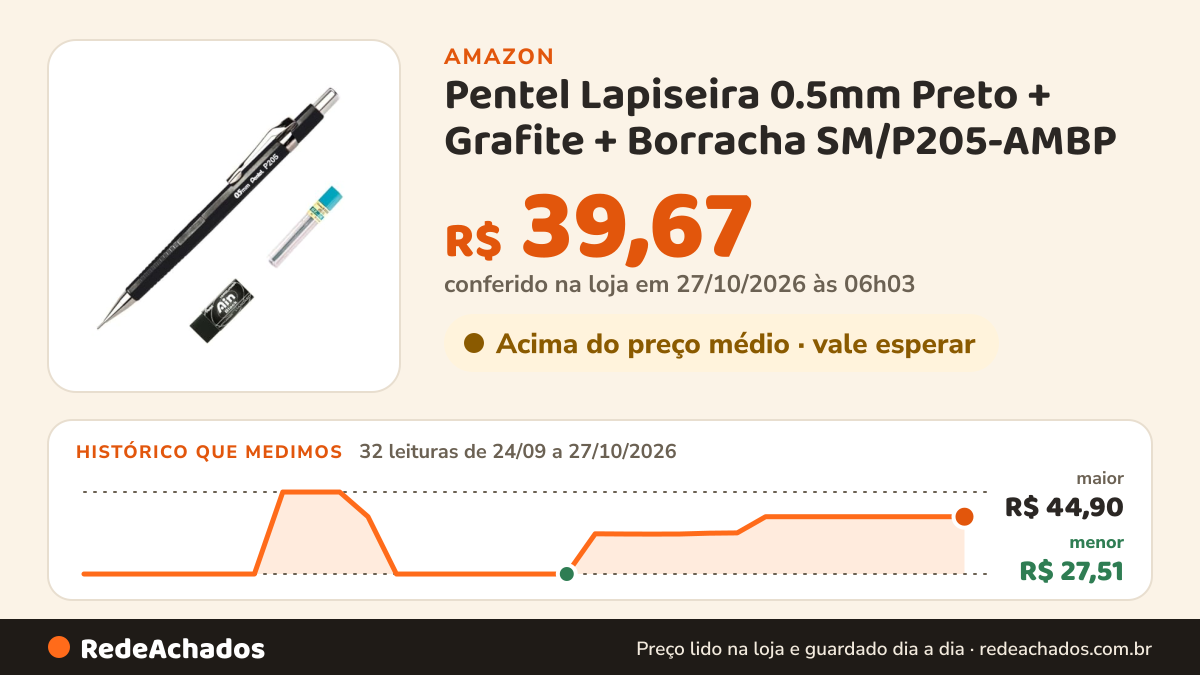 Histórico de preço de Pentel Lapiseira 0.5mm Preto + Grafite + Borracha SM/P205-AMBP na Amazon: 32 leituras de 24/09/2026 a 27/10/2026, menor R$ 27,51, maior R$ 44,90; R$ 39,67 conferido em 27/10/2026 às 06h03