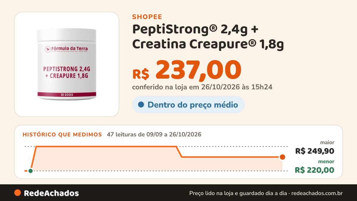 Histórico de preço de PeptiStrong® 2,4g + Creatina Creapure® 1,8g – 30 Doses Força, Desempenho e Massa Muscular… na Shopee: 47 leituras de 09/09/2026 a 26/10/2026, menor R$ 220,00, maior R$ 249,90; R$ 237,00 conferido em 26/10/2026 às 15h24