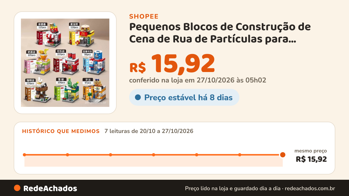 Histórico de preço de Pequenos Blocos de Construção de Cena de Rua de Partículas para Crianças Modelo Lego… na Shopee: 7 leituras de 20/10/2026 a 27/10/2026, mesmo preço, R$ 15,92, em todas; R$ 15,92 conferido em 27/10/2026 às 05h02