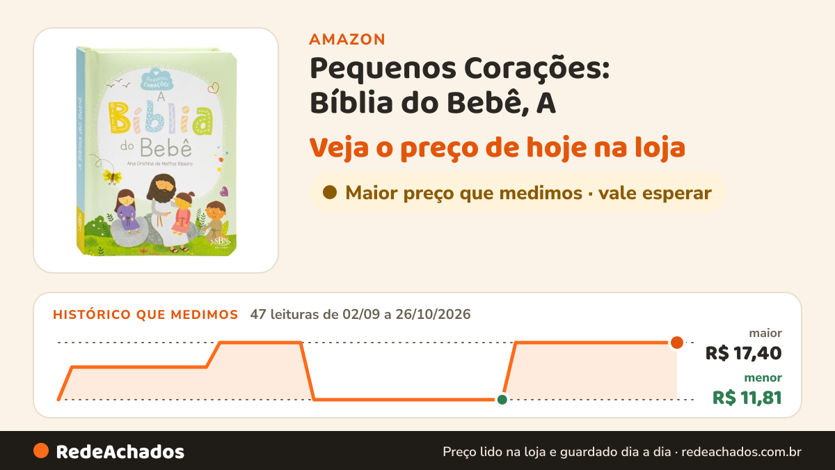 Histórico de preço de Pequenos Corações: Bíblia do Bebê, A na Amazon: 47 leituras de 02/09/2026 a 26/10/2026, menor R$ 11,81, maior R$ 17,40