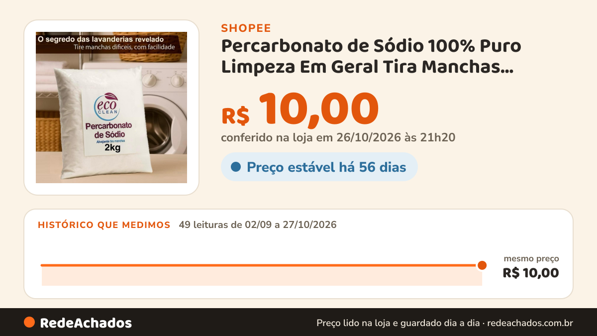 Histórico de preço de Percarbonato de Sódio 100% Puro Limpeza Em Geral Tira Manchas Roupas Brancas 500g/1kg /2kg na Shopee: 49 leituras de 02/09/2026 a 27/10/2026, mesmo preço, R$ 10,00, em todas; R$ 10,00 conferido em 26/10/2026 às 21h20