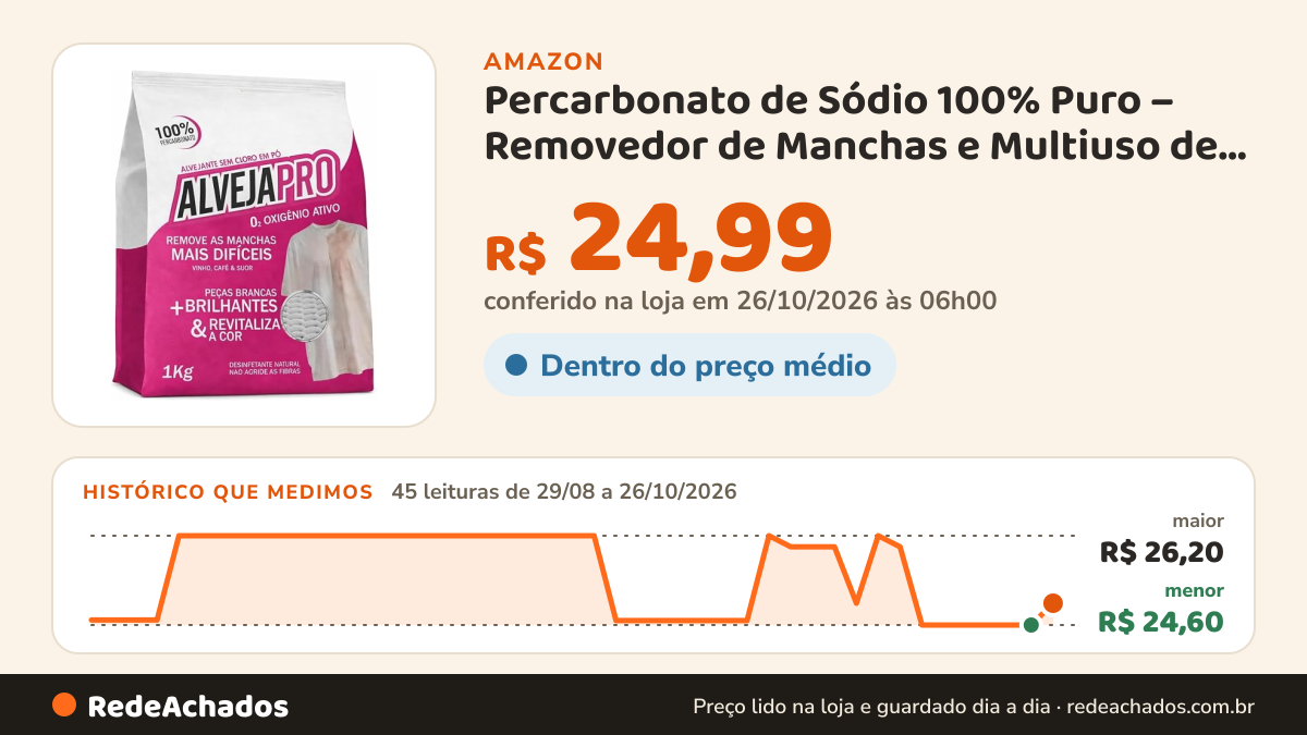 Histórico de preço de Percarbonato de Sódio 100% Puro – Removedor de Manchas e Multiuso de Limpeza (Embalagem… na Amazon: 45 leituras de 29/08/2026 a 26/10/2026, menor R$ 24,60, maior R$ 26,20; R$ 24,99 conferido em 26/10/2026 às 06h00