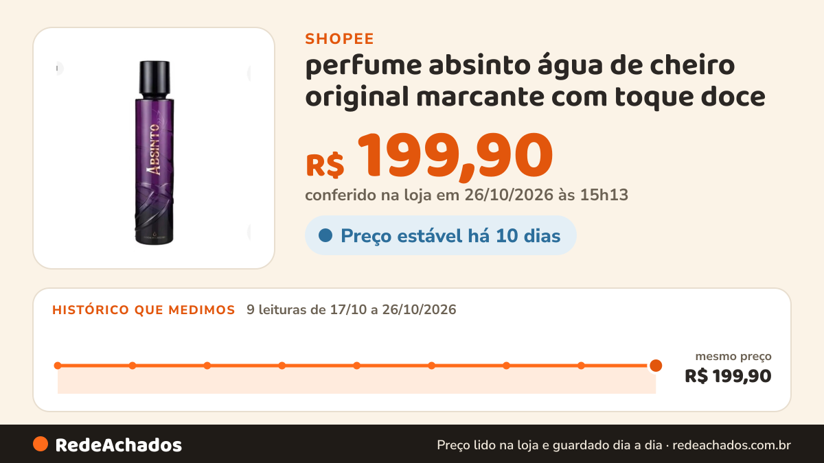 Histórico de preço de perfume absinto água de cheiro original marcante com toque doce na Shopee: 9 leituras de 17/10/2026 a 26/10/2026, mesmo preço, R$ 199,90, em todas; R$ 199,90 conferido em 26/10/2026 às 15h13