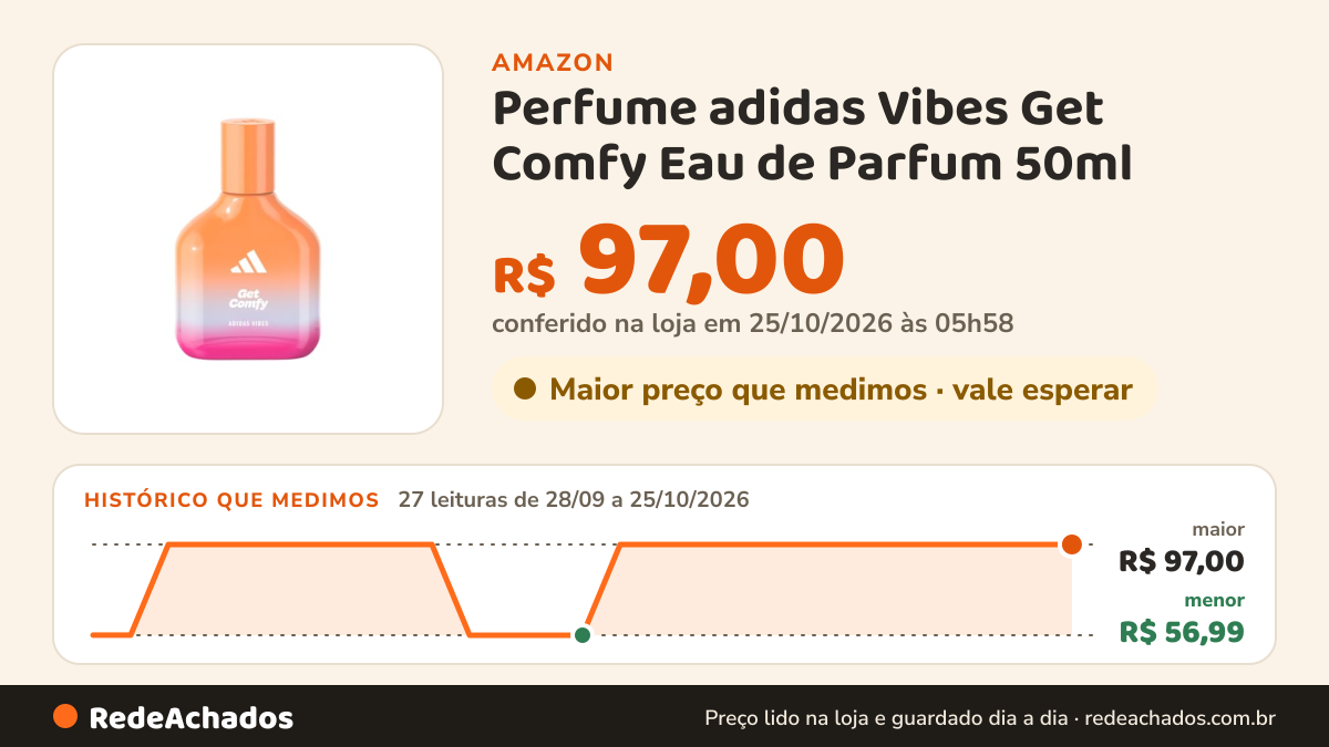 Histórico de preço de Perfume adidas Vibes Get Comfy Eau de Parfum 50ml na Amazon: 27 leituras de 28/09/2026 a 25/10/2026, menor R$ 56,99, maior R$ 97,00; R$ 97,00 conferido em 25/10/2026 às 05h58