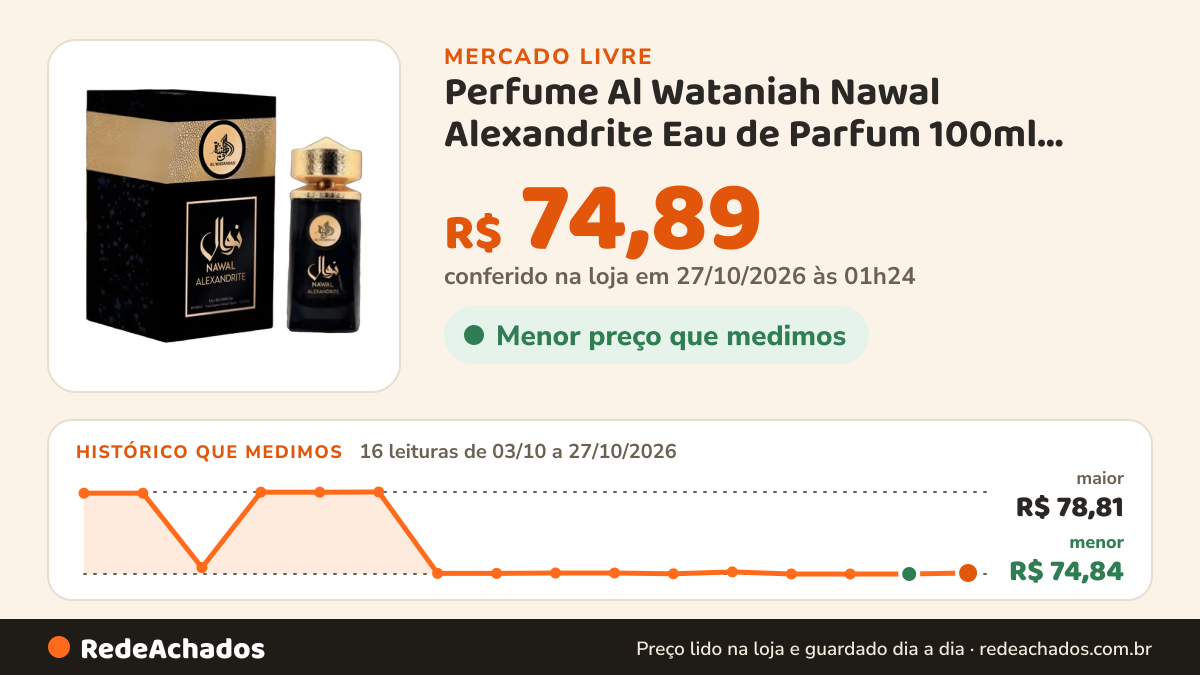Histórico de preço de Perfume Al Wataniah Nawal Alexandrite Eau de Parfum 100ml Masculino + NF no Mercado Livre: 16 leituras de 03/10/2026 a 27/10/2026, menor R$ 74,84, maior R$ 78,81; R$ 74,89 conferido em 27/10/2026 às 01h24