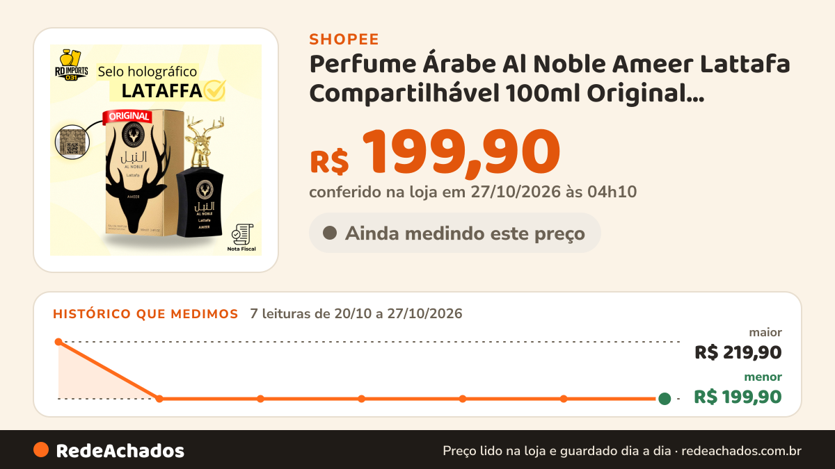 Histórico de preço de Perfume Árabe Al Noble Ameer Lattafa Compartilhável 100ml Original Importado Selo… na Shopee: 7 leituras de 20/10/2026 a 27/10/2026, menor R$ 199,90, maior R$ 219,90; R$ 199,90 conferido em 27/10/2026 às 04h10