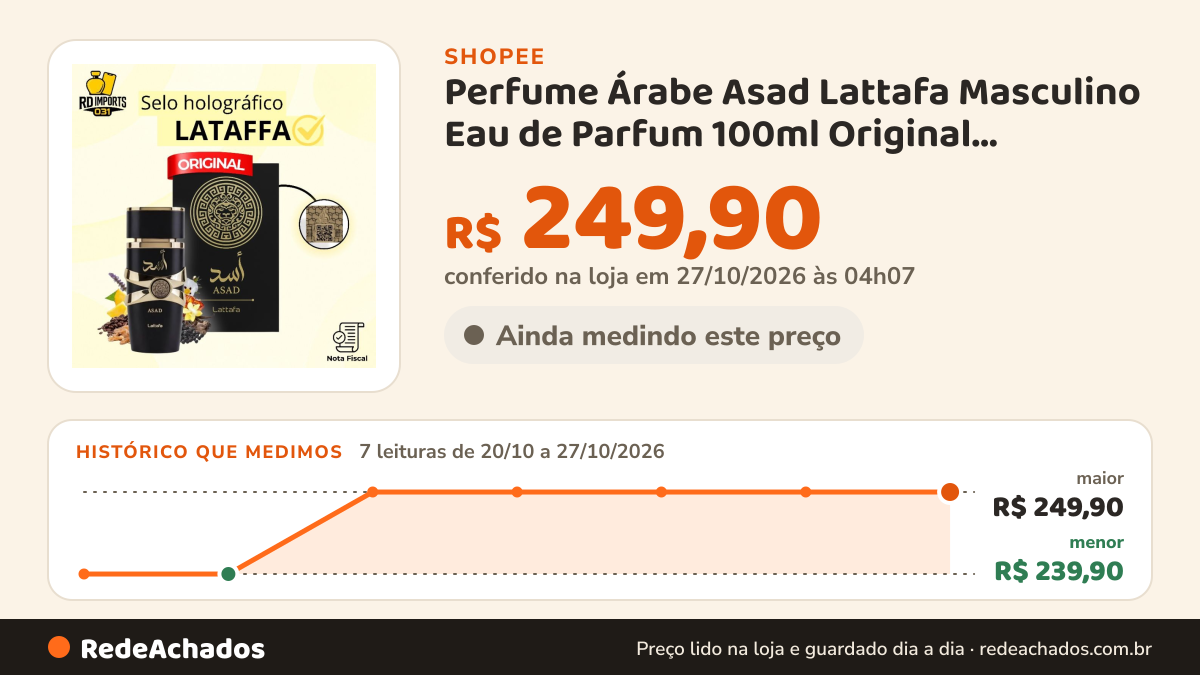 Histórico de preço de Perfume Árabe Asad Lattafa Masculino Eau de Parfum 100ml Original Importado Oriental… na Shopee: 7 leituras de 20/10/2026 a 27/10/2026, menor R$ 239,90, maior R$ 249,90; R$ 249,90 conferido em 27/10/2026 às 04h07