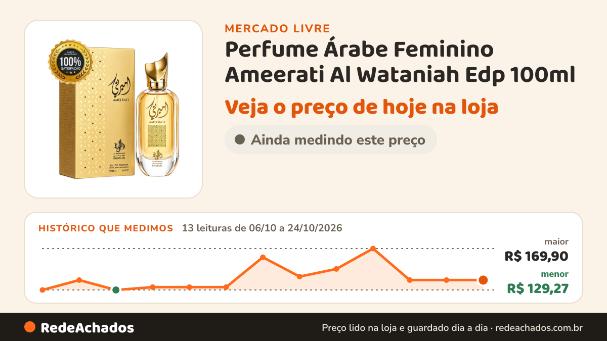 Histórico de preço de Perfume Árabe Feminino Ameerati Al Wataniah Edp 100ml no Mercado Livre: 13 leituras de 06/10/2026 a 24/10/2026, menor R$ 129,27, maior R$ 169,90