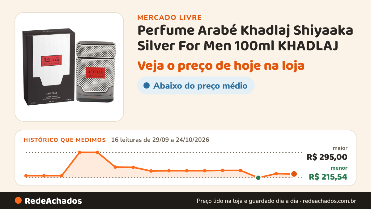 Histórico de preço de Perfume Arabé Khadlaj Shiyaaka Silver For Men 100ml KHADLAJ no Mercado Livre: 16 leituras de 29/09/2026 a 24/10/2026, menor R$ 215,54, maior R$ 295,00