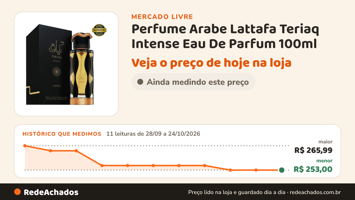 Histórico de preço de Perfume Arabe Lattafa Teriaq Intense Eau De Parfum 100ml no Mercado Livre: 11 leituras de 28/09/2026 a 24/10/2026, menor R$ 253,00, maior R$ 265,99