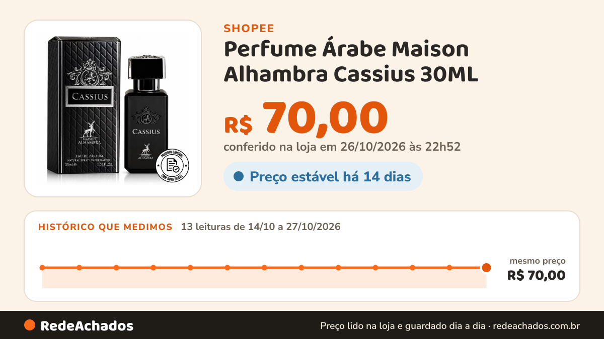 Histórico de preço de Perfume Árabe Maison Alhambra Cassius 30ML na Shopee: 13 leituras de 14/10/2026 a 27/10/2026, mesmo preço, R$ 70,00, em todas; R$ 70,00 conferido em 26/10/2026 às 22h52