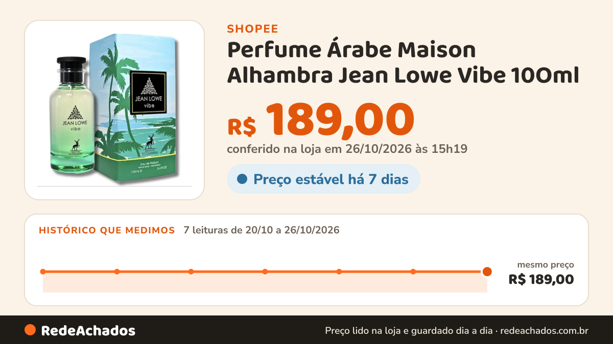 Histórico de preço de Perfume Árabe Maison Alhambra Jean Lowe Vibe 10Oml na Shopee: 7 leituras de 20/10/2026 a 26/10/2026, mesmo preço, R$ 189,00, em todas; R$ 189,00 conferido em 26/10/2026 às 15h19