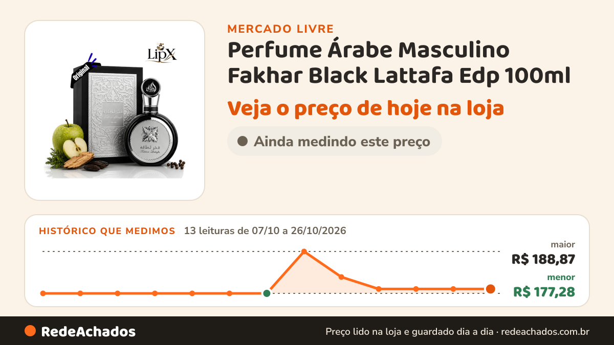 Histórico de preço de Perfume Árabe Masculino Fakhar Black Lattafa Edp 100ml no Mercado Livre: 13 leituras de 07/10/2026 a 26/10/2026, menor R$ 177,28, maior R$ 188,87