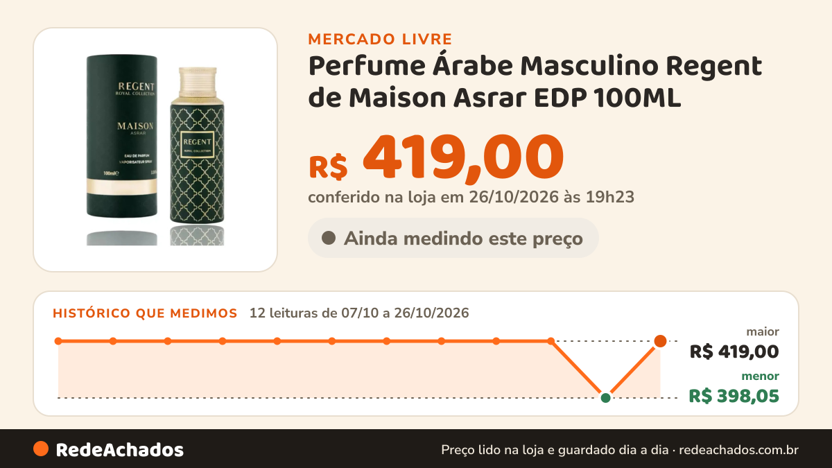Histórico de preço de Perfume Árabe Masculino Regent de Maison Asrar EDP 100ML no Mercado Livre: 12 leituras de 07/10/2026 a 26/10/2026, menor R$ 398,05, maior R$ 419,00; R$ 419,00 conferido em 26/10/2026 às 19h23
