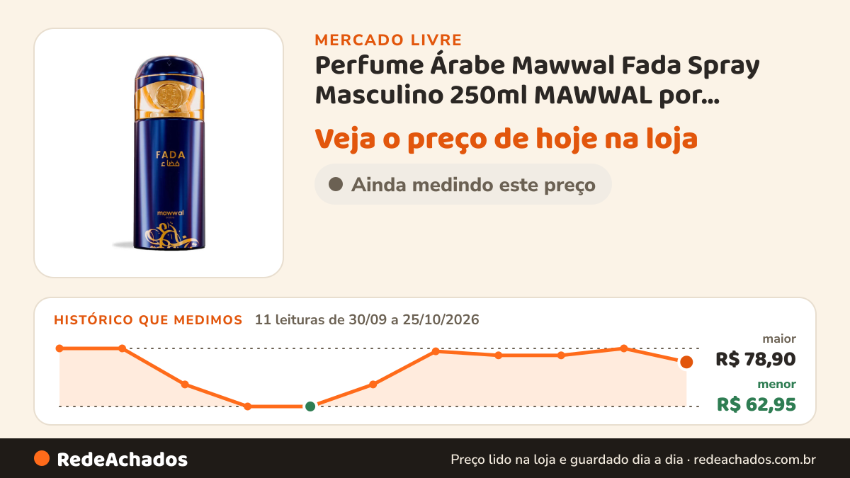 Histórico de preço de Perfume Árabe Mawwal Fada Spray Masculino 250ml MAWWAL por WATHIQ PARFUMS 4.7 no Mercado Livre: 11 leituras de 30/09/2026 a 25/10/2026, menor R$ 62,95, maior R$ 78,90