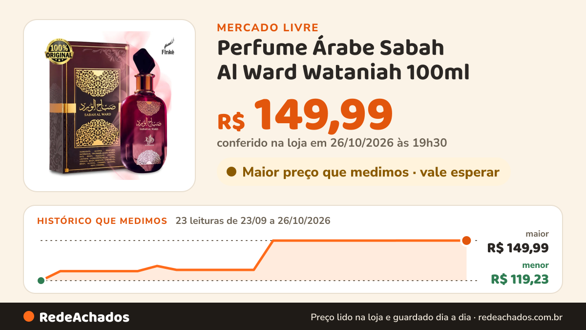 Histórico de preço de Perfume Árabe Sabah Al Ward Wataniah 100ml - Eau De Parfum Feminino no Mercado Livre: 23 leituras de 23/09/2026 a 26/10/2026, menor R$ 119,23, maior R$ 149,99; R$ 149,99 conferido em 26/10/2026 às 19h30