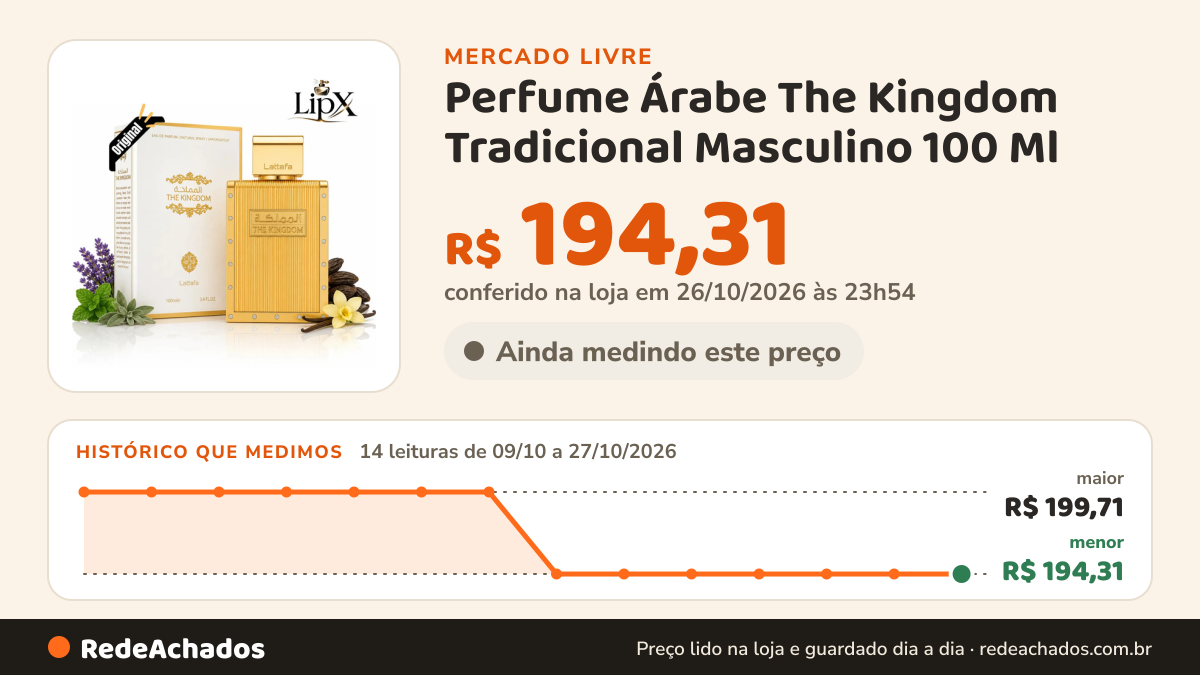Histórico de preço de Perfume Árabe The Kingdom Tradicional Masculino 100 Ml no Mercado Livre: 14 leituras de 09/10/2026 a 27/10/2026, menor R$ 194,31, maior R$ 199,71; R$ 194,31 conferido em 26/10/2026 às 23h54