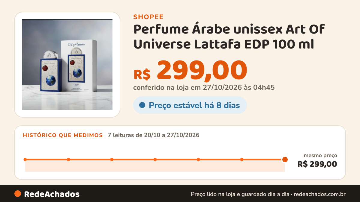 Histórico de preço de Perfume Árabe unissex Art Of Universe Lattafa EDP 100 ml na Shopee: 7 leituras de 20/10/2026 a 27/10/2026, mesmo preço, R$ 299,00, em todas; R$ 299,00 conferido em 27/10/2026 às 04h45