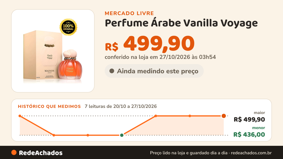 Histórico de preço de Perfume Árabe Vanilla Voyage - Maison Asrar 100ml Original no Mercado Livre: 7 leituras de 20/10/2026 a 27/10/2026, menor R$ 436,00, maior R$ 499,90; R$ 499,90 conferido em 26/10/2026 às 22h18