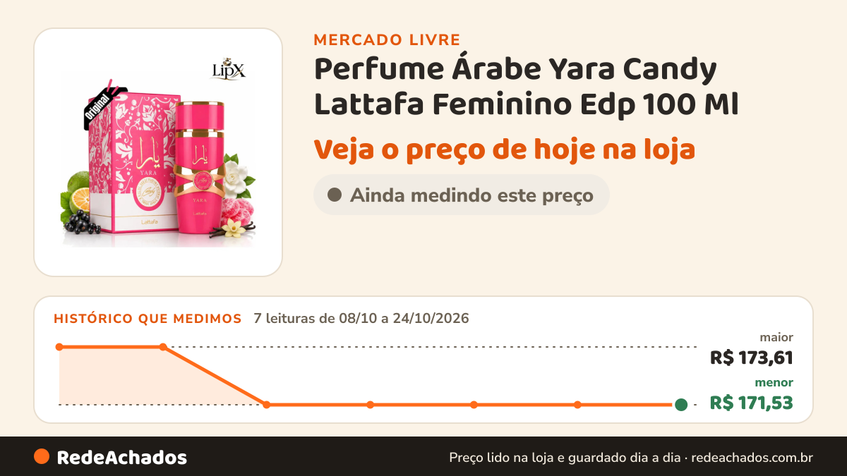 Histórico de preço de Perfume Árabe Yara Candy Lattafa Feminino Edp 100 Ml no Mercado Livre: 7 leituras de 08/10/2026 a 24/10/2026, menor R$ 171,53, maior R$ 173,61