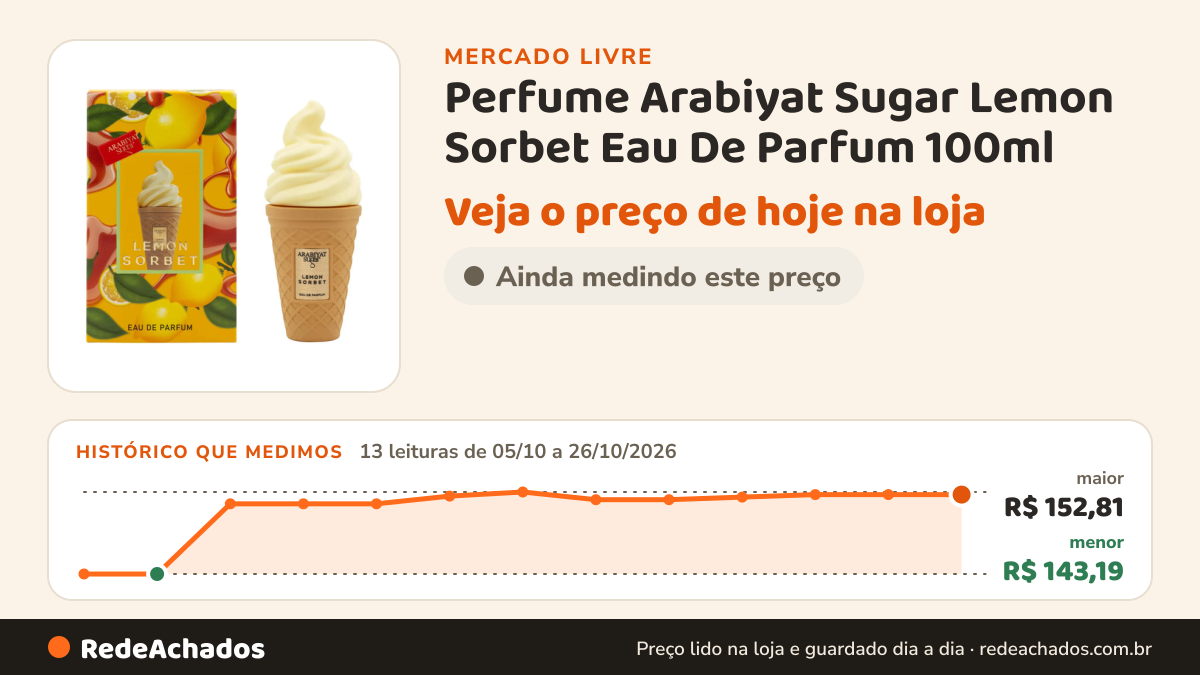 Histórico de preço de Perfume Arabiyat Sugar Lemon Sorbet Eau De Parfum 100ml no Mercado Livre: 13 leituras de 05/10/2026 a 26/10/2026, menor R$ 143,19, maior R$ 152,81