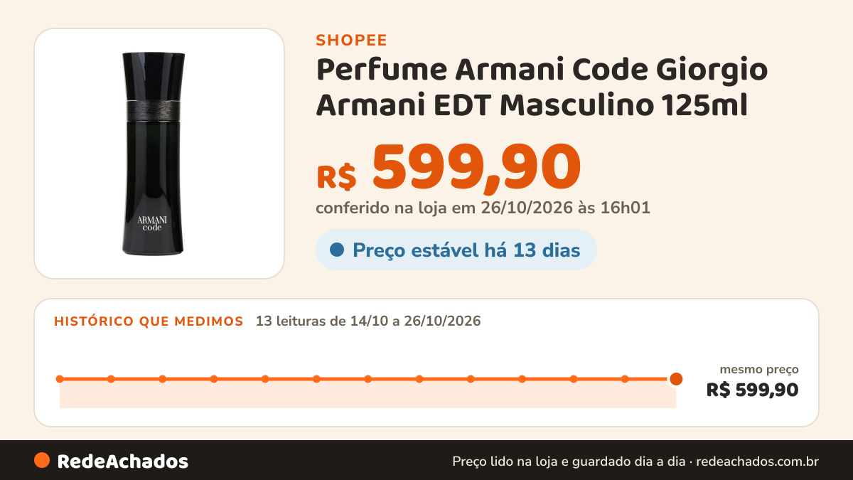 Histórico de preço de Perfume Armani Code Giorgio Armani EDT Masculino 125ml na Shopee: 13 leituras de 14/10/2026 a 26/10/2026, mesmo preço, R$ 599,90, em todas; R$ 599,90 conferido em 26/10/2026 às 16h01