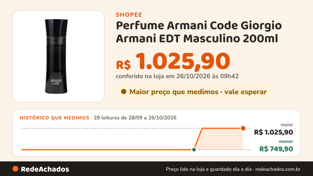 Histórico de preço de Perfume Armani Code Giorgio Armani EDT Masculino 200ml na Shopee: 27 leituras de 28/09/2026 a 25/10/2026, menor R$ 749,90, maior R$ 1.025,90
