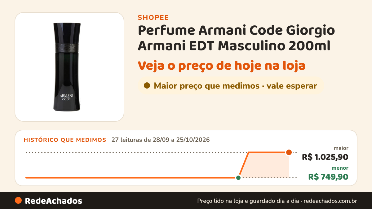 Histórico de preço de Perfume Armani Code Giorgio Armani EDT Masculino 200ml na Shopee: 27 leituras de 28/09/2026 a 25/10/2026, menor R$ 749,90, maior R$ 1.025,90