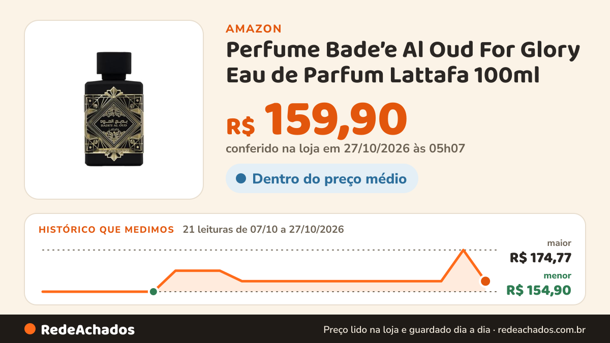 Histórico de preço de Perfume Bade’e Al Oud For Glory Eau de Parfum Lattafa 100ml na Amazon: 21 leituras de 07/10/2026 a 27/10/2026, menor R$ 154,90, maior R$ 174,77; R$ 159,90 conferido em 27/10/2026 às 05h07