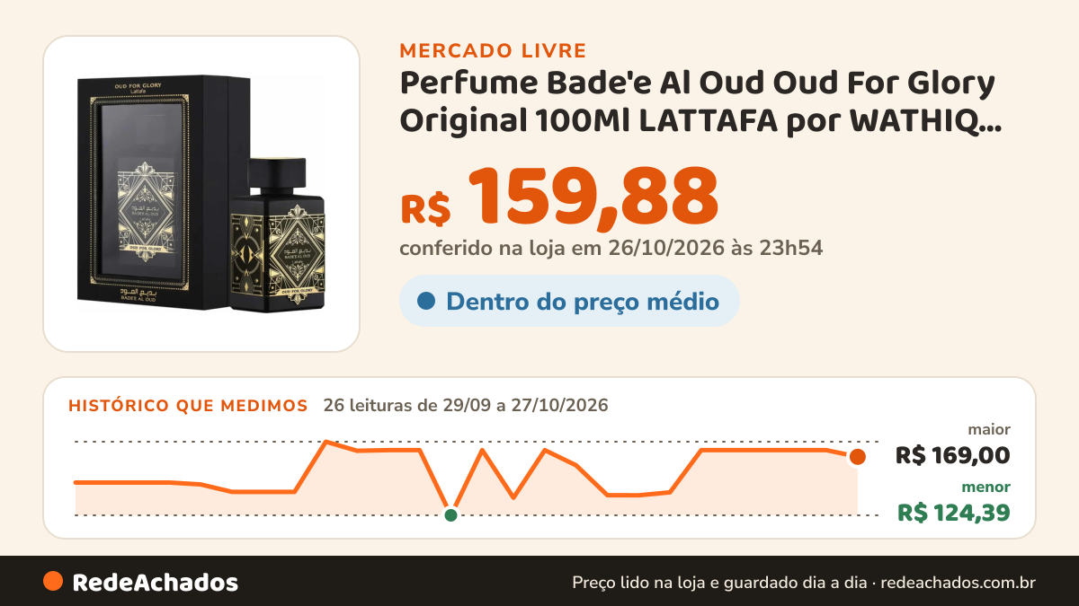 Histórico de preço de Perfume Bade'e Al Oud Oud For Glory Original 100Ml LATTAFA por WATHIQ PARFUMS 4. no Mercado Livre: 26 leituras de 29/09/2026 a 27/10/2026, menor R$ 124,39, maior R$ 169,00; R$ 159,88 conferido em 26/10/2026 às 23h54