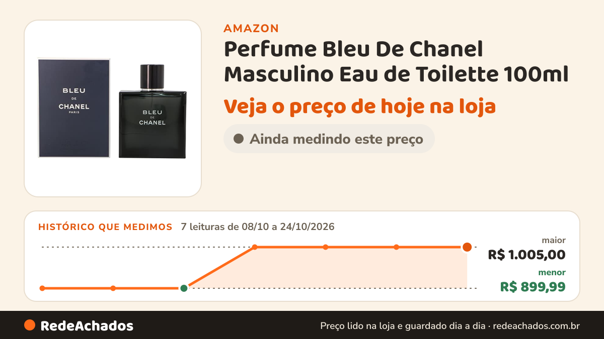 Histórico de preço de Perfume Bleu De Chanel Masculino Eau de Toilette 100ml - Chanel na Amazon: 7 leituras de 08/10/2026 a 24/10/2026, menor R$ 899,99, maior R$ 1.005,00