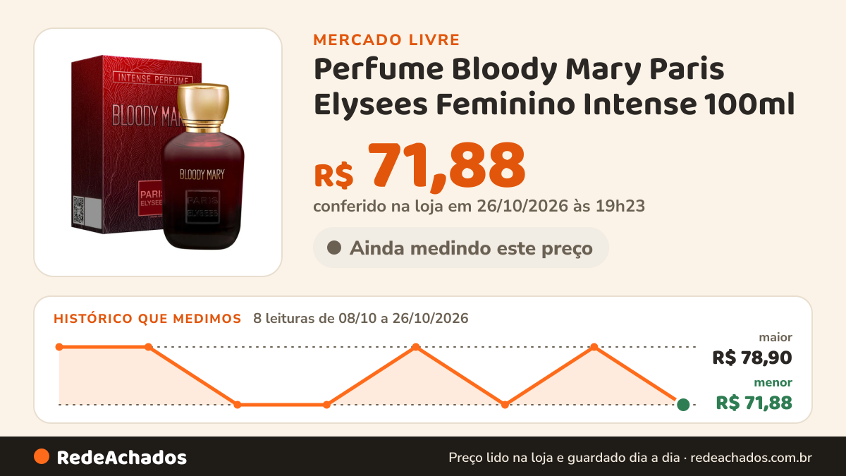 Histórico de preço de Perfume Bloody Mary Paris Elysees Feminino Intense 100ml no Mercado Livre: 8 leituras de 08/10/2026 a 26/10/2026, menor R$ 71,88, maior R$ 78,90; R$ 71,88 conferido em 26/10/2026 às 19h23