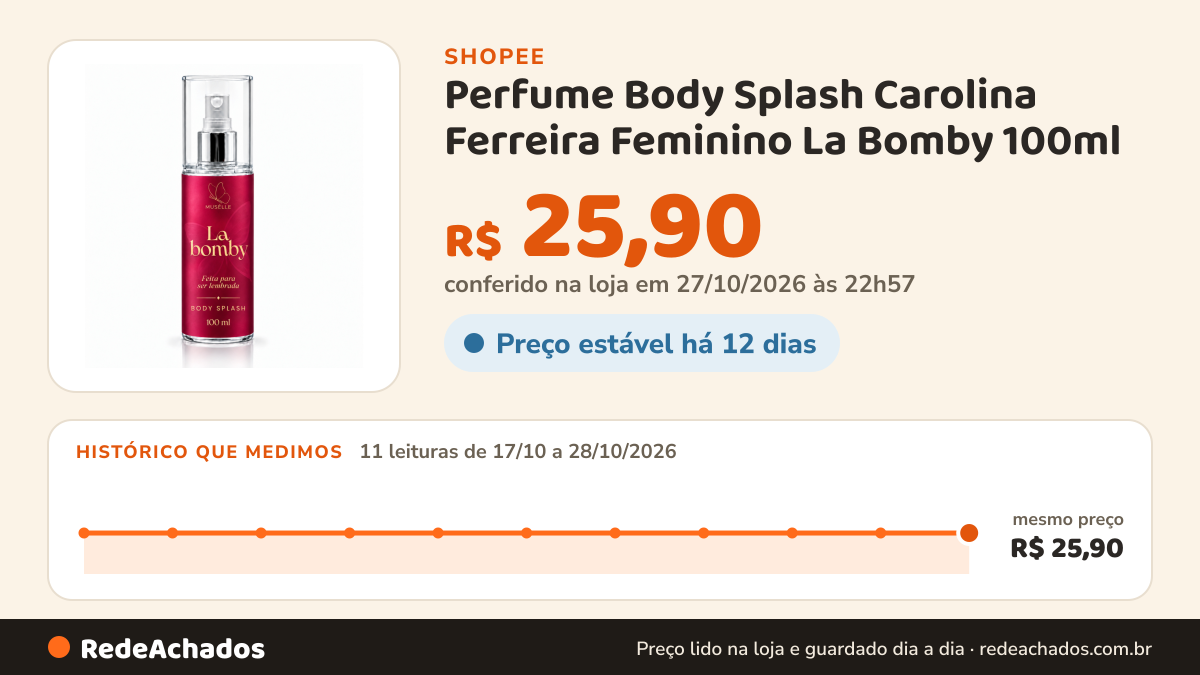 Histórico de preço de Perfume Body Splash Carolina Ferreira Feminino La Bomby 100ml na Shopee: 10 leituras de 17/10/2026 a 27/10/2026, mesmo preço, R$ 25,90, em todas; R$ 25,90 conferido em 26/10/2026 às 21h37