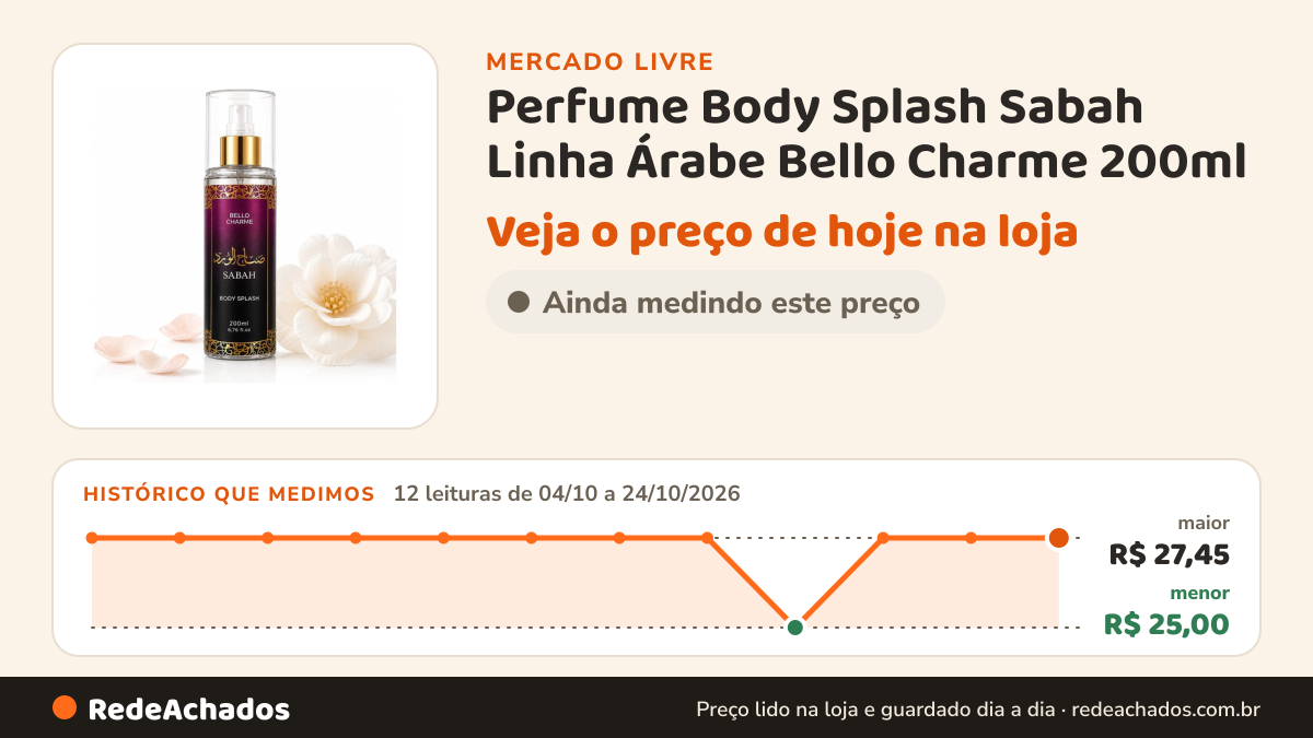 Histórico de preço de Perfume Body Splash Sabah Linha Árabe Bello Charme 200ml no Mercado Livre: 12 leituras de 04/10/2026 a 24/10/2026, menor R$ 25,00, maior R$ 27,45
