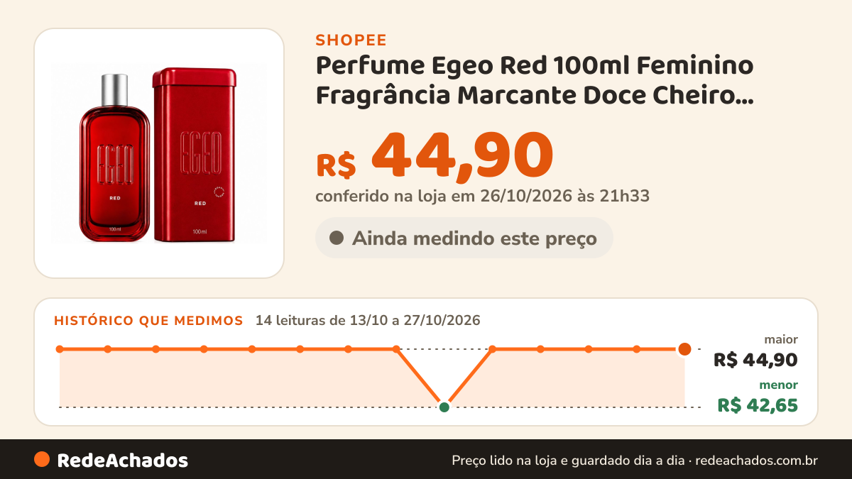 Histórico de preço de Perfume Egeo Red 100ml Feminino Fragrância Marcante Doce Cheiro Envolvente Romântico na Shopee: 14 leituras de 13/10/2026 a 27/10/2026, menor R$ 42,65, maior R$ 44,90; R$ 44,90 conferido em 26/10/2026 às 21h33
